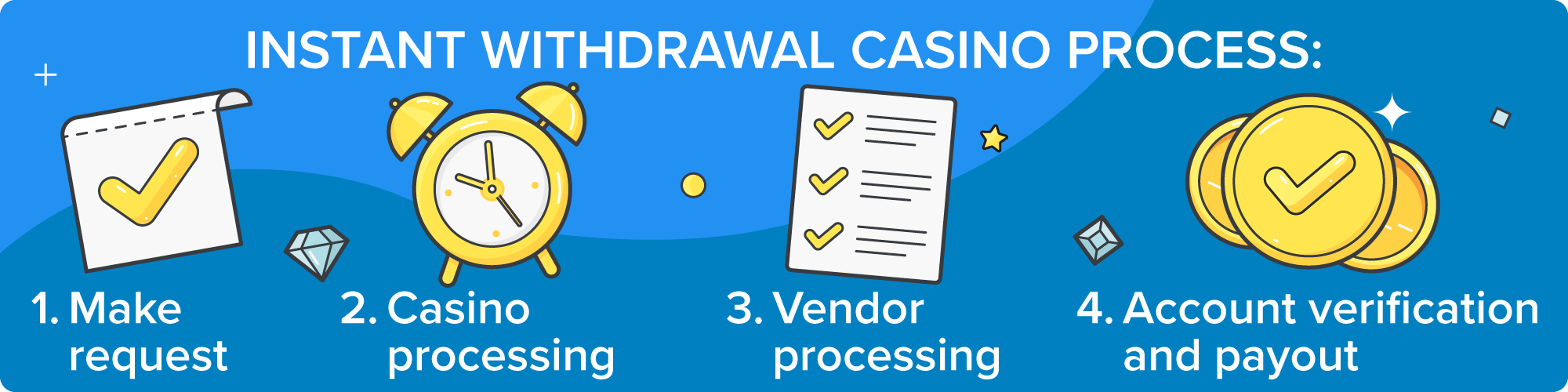 PHI88 Casino Withdrawal